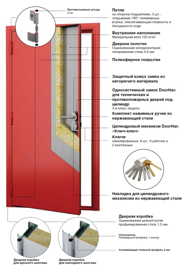 Противопожарные двери для складов